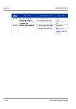 Preview for 874 page of NEC Univerge SV8100 Features & Specifications  Manual