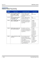 Preview for 878 page of NEC Univerge SV8100 Features & Specifications  Manual