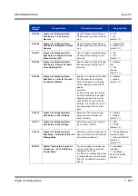 Preview for 889 page of NEC Univerge SV8100 Features & Specifications  Manual