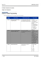 Preview for 898 page of NEC Univerge SV8100 Features & Specifications  Manual