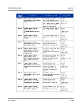 Preview for 899 page of NEC Univerge SV8100 Features & Specifications  Manual