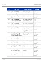 Preview for 900 page of NEC Univerge SV8100 Features & Specifications  Manual