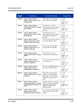 Preview for 901 page of NEC Univerge SV8100 Features & Specifications  Manual