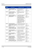 Preview for 902 page of NEC Univerge SV8100 Features & Specifications  Manual