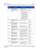 Preview for 903 page of NEC Univerge SV8100 Features & Specifications  Manual