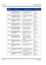 Предварительный просмотр 904 страницы NEC Univerge SV8100 Features & Specifications  Manual