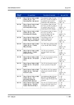 Preview for 905 page of NEC Univerge SV8100 Features & Specifications  Manual