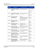 Preview for 907 page of NEC Univerge SV8100 Features & Specifications  Manual