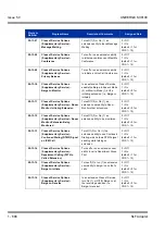 Preview for 908 page of NEC Univerge SV8100 Features & Specifications  Manual