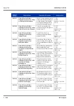 Preview for 910 page of NEC Univerge SV8100 Features & Specifications  Manual