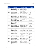 Предварительный просмотр 911 страницы NEC Univerge SV8100 Features & Specifications  Manual