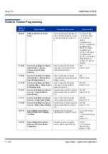 Preview for 920 page of NEC Univerge SV8100 Features & Specifications  Manual