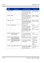 Preview for 922 page of NEC Univerge SV8100 Features & Specifications  Manual