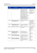 Preview for 923 page of NEC Univerge SV8100 Features & Specifications  Manual