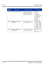 Preview for 924 page of NEC Univerge SV8100 Features & Specifications  Manual