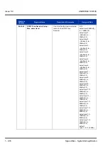 Preview for 926 page of NEC Univerge SV8100 Features & Specifications  Manual