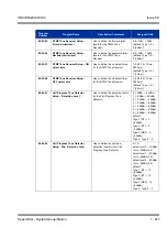 Preview for 927 page of NEC Univerge SV8100 Features & Specifications  Manual