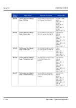 Preview for 928 page of NEC Univerge SV8100 Features & Specifications  Manual