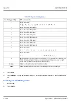 Preview for 930 page of NEC Univerge SV8100 Features & Specifications  Manual