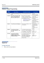 Preview for 944 page of NEC Univerge SV8100 Features & Specifications  Manual