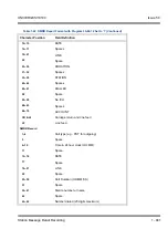 Preview for 951 page of NEC Univerge SV8100 Features & Specifications  Manual