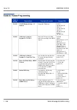 Preview for 954 page of NEC Univerge SV8100 Features & Specifications  Manual