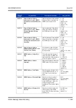 Preview for 955 page of NEC Univerge SV8100 Features & Specifications  Manual