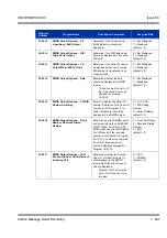 Preview for 957 page of NEC Univerge SV8100 Features & Specifications  Manual