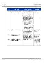 Preview for 958 page of NEC Univerge SV8100 Features & Specifications  Manual