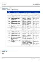 Preview for 974 page of NEC Univerge SV8100 Features & Specifications  Manual