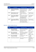 Preview for 985 page of NEC Univerge SV8100 Features & Specifications  Manual