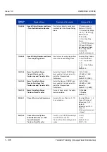 Preview for 988 page of NEC Univerge SV8100 Features & Specifications  Manual