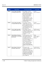 Preview for 990 page of NEC Univerge SV8100 Features & Specifications  Manual