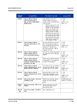 Preview for 1005 page of NEC Univerge SV8100 Features & Specifications  Manual