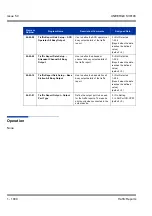 Preview for 1010 page of NEC Univerge SV8100 Features & Specifications  Manual