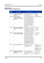 Preview for 1015 page of NEC Univerge SV8100 Features & Specifications  Manual