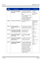 Preview for 1016 page of NEC Univerge SV8100 Features & Specifications  Manual