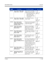 Preview for 1017 page of NEC Univerge SV8100 Features & Specifications  Manual