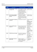 Preview for 1018 page of NEC Univerge SV8100 Features & Specifications  Manual