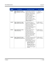 Preview for 1019 page of NEC Univerge SV8100 Features & Specifications  Manual