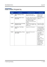 Preview for 1027 page of NEC Univerge SV8100 Features & Specifications  Manual