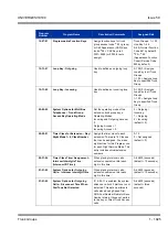 Preview for 1035 page of NEC Univerge SV8100 Features & Specifications  Manual