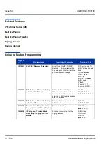 Предварительный просмотр 1048 страницы NEC Univerge SV8100 Features & Specifications  Manual