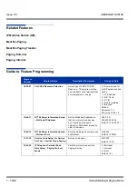 Preview for 1048 page of NEC Univerge SV8100 Features & Specifications  Manual