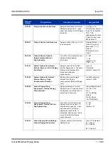 Preview for 1049 page of NEC Univerge SV8100 Features & Specifications  Manual