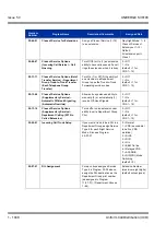 Preview for 1058 page of NEC Univerge SV8100 Features & Specifications  Manual