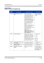 Preview for 1063 page of NEC Univerge SV8100 Features & Specifications  Manual