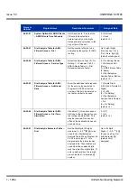 Preview for 1064 page of NEC Univerge SV8100 Features & Specifications  Manual