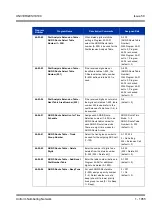 Preview for 1065 page of NEC Univerge SV8100 Features & Specifications  Manual