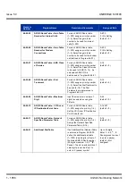 Preview for 1066 page of NEC Univerge SV8100 Features & Specifications  Manual